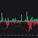 Bankless：后Shapella时代——现状与期望