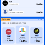 PA图说 | 一图掌握以太坊上NFT关键数据（2023.04.09）