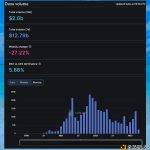 CZ认为需要更多DEX？解读混合交易所发展潜力