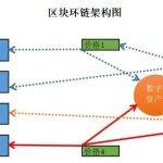 北京小犀云技术旗下的“行本公证链”是什么？