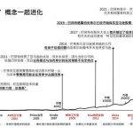 Web3的价值投资实践