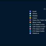 Nansen 数据：以太坊质押的平均价格为 2134 美元，Huobi 提款量在实体名单排第一