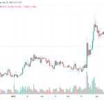 xrp币最新价格行情（XRP二次跌破0.46美元）