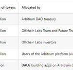 区块链观察 | 为何要反对Arbitrum基金会掌控7.5亿枚ARB代币的提案