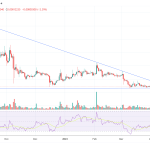 lunc币最新价格行情（LUNC币目前下跌了4%）