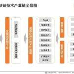 “国文云藏”国内数字藏品(NFT)交易量如何？