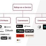 观察 | Rollups-as-a-Service（RaaS）指南