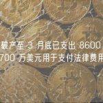 FTX 自破产至 3 月底已支出 8600 万美元，其中 6700 万美元用于支付法律费用