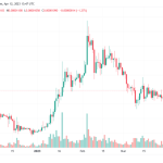 shib未来价格预测近期（SHIB价格会因为近期摧毁了3500万个SHIB而改变吗）