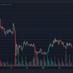 瑞波币最新资讯（XRP能否保持0.46美元的关键支撑位）