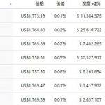 万字探讨DeFi建立信用的另一种可能：威慑纪元RWC模型