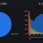 DeFi牛市发动机：LSD如何引领史诗级狂暴大牛市