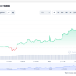 ada币价格行情最新 最近ada币有大涨的可能吗