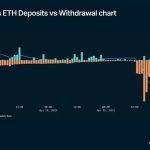 数据解读 ETH 上海升级关键指标