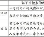 区块链金融司法治理的困境及其化解：以稳定币相关司法文书为视角