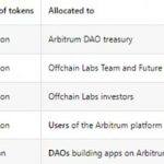 还 DAO 吗？Arbitrum 欲通过 AIP-1“窃取”10 亿美元