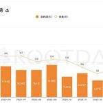 2023Q1 加密投融资报告：市场概况、热门趋势与投资机构表现