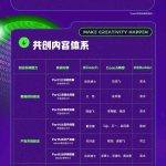 华人 Web3 创业者画像：面谈 228 个创始人后，我们有如下 7 点洞察
