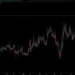 Bankless：加密货币市场的5个看涨信号
