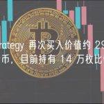 MicroStrategy 再次买入价值约 2930 万美元的比特币，目前持有 14 万枚比特币