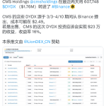 数据：CMS Holdings最近两日将约60.7万枚DYDX转至币安