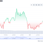 qnt币今日行情 qnt币最新消息价格分析