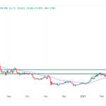 icp币最新价格行情（ICP代币目前在其最大的蜡烛上上涨）