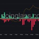比特币最新价格行情（当前BTC价格波动性急剧增加）