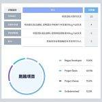 大多使用N某网站 项目平均不超N天 ：40个跑路项目给我们什么启示 ？