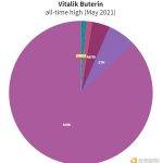 扒一扒从V神到中本聪等一些加密大佬的加密财富