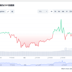 mana币价格今日行情 mana币前景怎么样