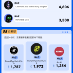 PA图说 | 一图掌握以太坊上NFT关键数据（2023.04.24）