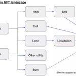 探索NFT原生的解决方案：NFT MEV的基础设施和机会