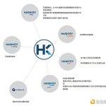 HashKey发币 意在港合规交易所HashKey Pro？