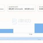 梳理4个监控以太坊提款数据的平台