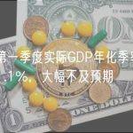 美国第一季度实际GDP年化季率初值录得1.1%，大幅不及预期