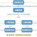 “光明艺品”国内数字藏品(NFT)在中国禁止？