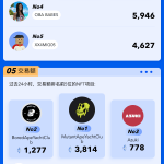 PA图说 | 一图掌握以太坊上NFT关键数据（2023.04.26）