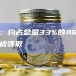 数据：约占总量33%的ARB空投已被领取
