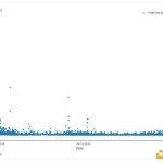 链上数据：回报率7500倍 PEPE中的神秘巨鲸或是内部人老鼠仓