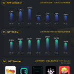PA图说 | 一图掌握BNBChain上NFT一周关键数据（04.10—04.16）