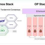 Cosmos Stack vs. OP Stack 谁更胜一筹？