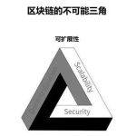 科普：什么是Layer2？