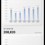 金色图览 | NFT行业周报（3.26 – 4.1）