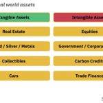 现实世界资产代币化 RWA 嫁接 TradFi 与 DeFi 的桥梁