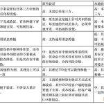 ​ZKP是安全跨链的必由之路吗?