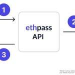 ChatGPT演示ethpass平台：可与Apple和 Google钱包协同工作