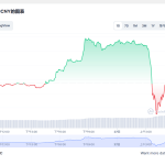 eth价格今日行情 eth最新价格分析
