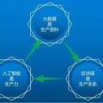 北京智汇糖旗下的“智汇糖儿童成长教育系统”是什么？