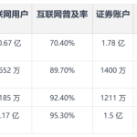 从六方面浅析亚洲Crypto市场概况